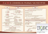 Стенд "н и "нн" в суффиксах разных частей речи" - «globural.ru» - Киров