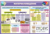 Стенд "Материаловедение" - «globural.ru» - Киров