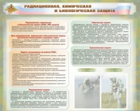 Стенд-уголок "Радиационная, химическая и биологическая защита" - «globural.ru» - Киров