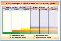 Фрагмент (демонстрационный) маркерный "Таблица классов и разрядов" - «globural.ru» - Киров