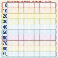 Панно (демонстрационное) магнитно-маркерное "Объекты, предназначенные для демонстрации последовательного перерасчета от 0 до 100" + комплект тематических магнитов КМ-8 - «globural.ru» - Киров