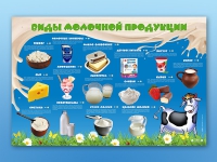 Электрифицированный стенд "Виды молочной продукции" - «globural.ru» - Киров