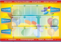 Стенд-уголок "Изучаем. Распространяем. Внедряем. Обмен опытом" - «globural.ru» - Киров