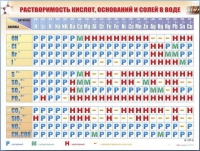 Справочно-информационный стенд (электронный, световой) "Растворимость кислот, оснований и солей в воде" - «globural.ru» - Киров