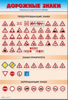 Стенды "Дорожные знаки № 1" - «globural.ru» - Киров