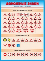 Стенды "Дорожные знаки № 4" - «globural.ru» - Киров
