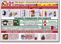 Стенд "Правила пожарной безопасности для школьников". - «globural.ru» - Киров