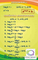 Стенд "Логарифмы" - «globural.ru» - Киров