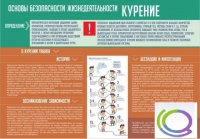 Стенд "Курение" (вариант 2) - «globural.ru» - Киров