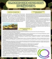 Стенд "Организация обороны государства" - «globural.ru» - Киров