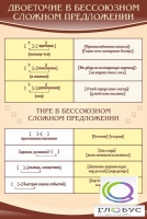 Стенд "Двоеточие и тире в предложении" - «globural.ru» - Киров