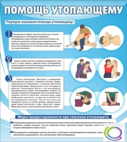 Стенд "Помощь утопающему" - «globural.ru» - Киров