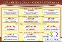 Стенд "Прямая речь и слова автора" - «globural.ru» - Киров