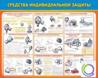 Стенд "Средства индивидуальной защиты" - «globural.ru» - Киров