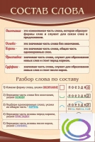 Стенд "Состав слова" - «globural.ru» - Киров