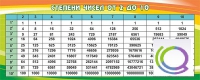 Стенд "Степени чисел от 2 до 10" - «globural.ru» - Киров