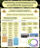 Стенд "Структура вооруженных сил РФ" (вариант 1) - «globural.ru» - Киров