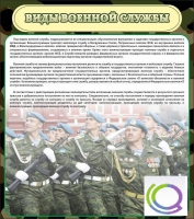 Стенд "Виды военной службы" - «globural.ru» - Киров