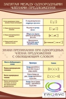 Стенд "Запятая между однородными членами предложения" - «globural.ru» - Киров