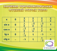 Стенд "Значения тригонометрических функций острых углов" - «globural.ru» - Киров