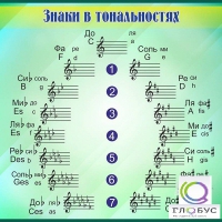 Стенд "Знаки в тональностях" - «globural.ru» - Киров