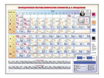 Электронно-справочная информационная таблица "Периодическая система химических элементов Д.И. Менделеева" - «globural.ru» - Киров