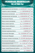 Стенд "Основные физические константы" - «globural.ru» - Киров