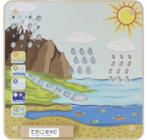 Панель "Круговорот воды" - «globural.ru» - Киров