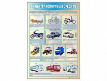 Стенд "Виды транспортных средств" - «globural.ru» - Киров