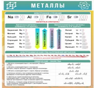 Стенд "Металлы" - «globural.ru» - Киров