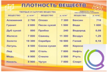 Стенд "Плотность веществ" - «globural.ru» - Киров