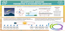 Стенд "Механическое движение" - «globural.ru» - Киров