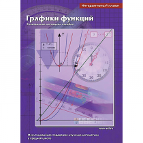 Интерактивные плакаты. Графики функций. Программно-методический комплекс - «globural.ru» - Киров