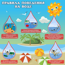 Стенд "Правила поведения на воде" - «globural.ru» - Киров