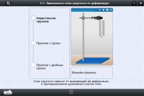 Интерактивные курсы. Физика 8 класс. Базовый - «globural.ru» - Киров