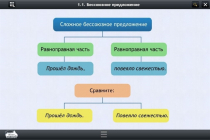 Интерактивные курсы. Русский язык 5 класс. Базовый - «globural.ru» - Киров