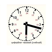 Часовой циферблат раздаточный - «globural.ru» - Киров