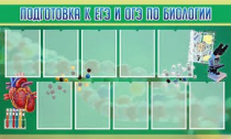 Стенд "Подготовка к ЕГЭ и ОГЭ по биологии" (вариант 2) - «globural.ru» - Киров