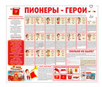 Тематический стенд "Пионеры-герои" - «globural.ru» - Киров