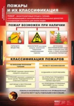 ОБЖ Пожарная безопасность (комплект таблиц) - «globural.ru» - Киров