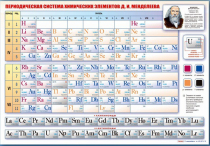 Стенд "Периодическая система химических элементов Д.И. Менделеева" (вариант 1) - «globural.ru» - Киров