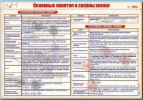 Стенд "Основные понятия и законы химии" - «globural.ru» - Киров