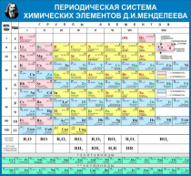 Стенд "Таблица Д.И. Менделеева" - «globural.ru» - Киров