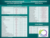 Стенд "Основные единицы величин" - «globural.ru» - Киров