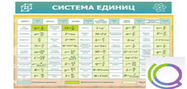 Стенд "Система единиц" - «globural.ru» - Киров