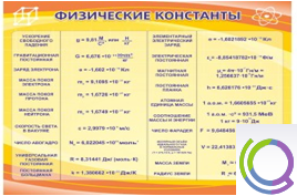 Стенд "Физические константы" - «globural.ru» - Киров