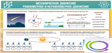 Стенд "Механическое движение" - «globural.ru» - Киров