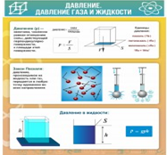 Стенд "Давление газа и жидкости" - «globural.ru» - Киров