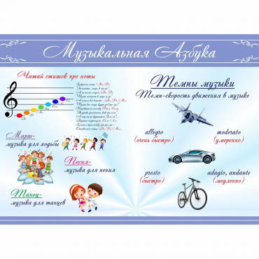 Стенд "Музыкальная азбука" - «globural.ru» - Киров