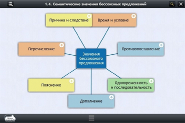 Интерактивные курсы. Русский язык 9 класс. Базовый - «globural.ru» - Киров